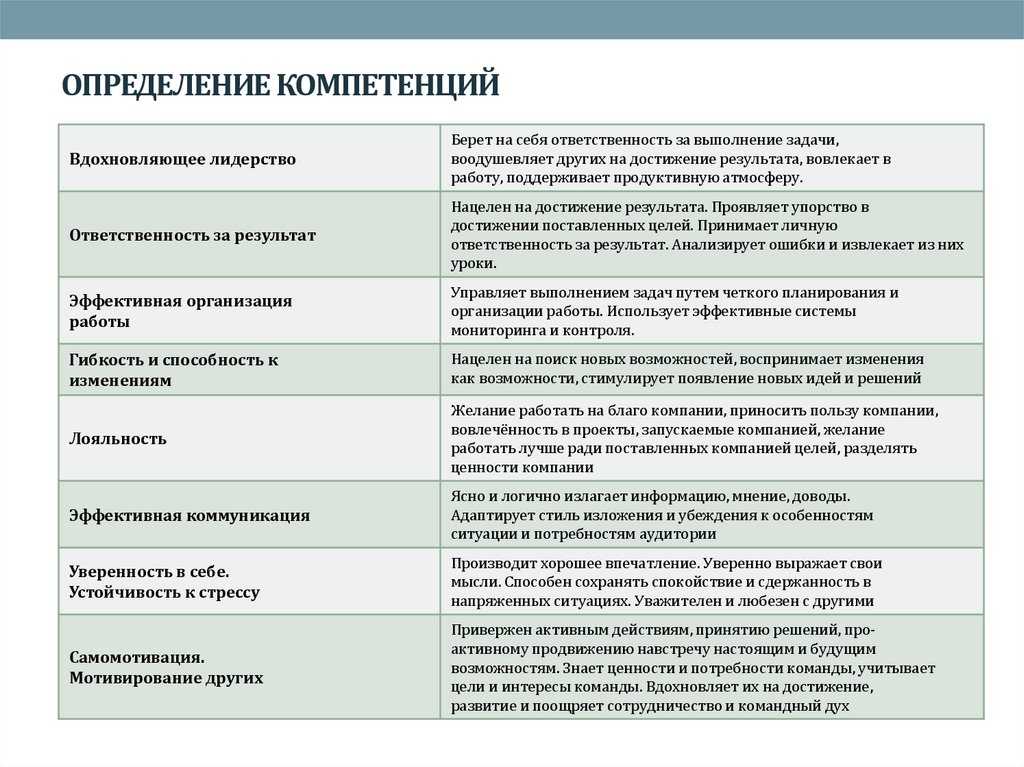 Вне моей компетенции: значение и толкование понятия