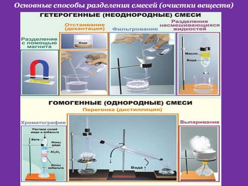 Советы по разделению смеси бензина и воды 2024