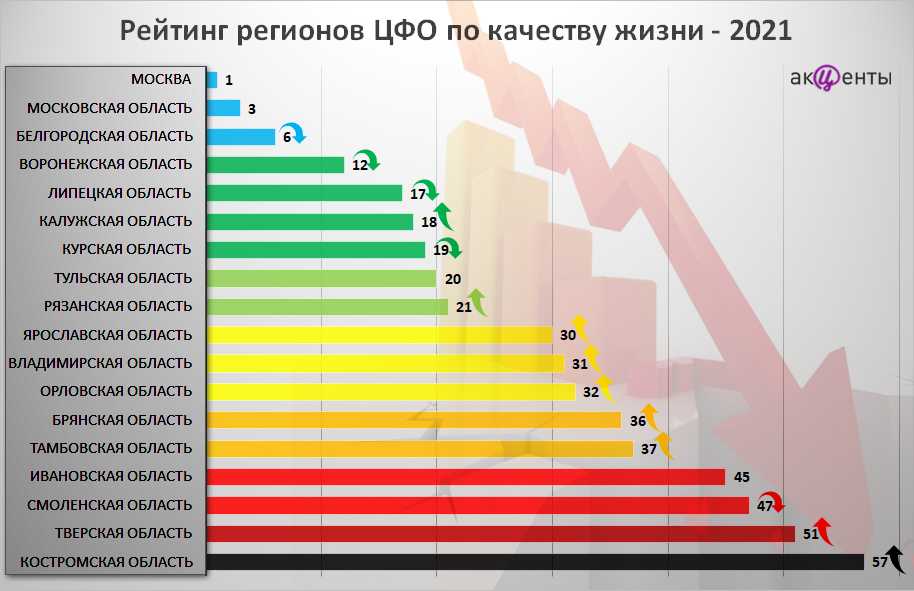 Население самарской области
