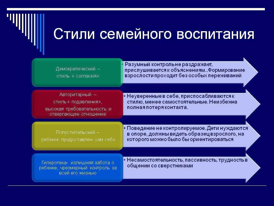 Авторитаризм: признаки - примеры стран - отличие от тоталитаризма