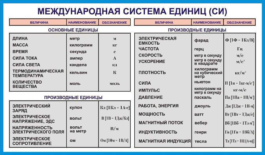 10. классификация средств измерения
