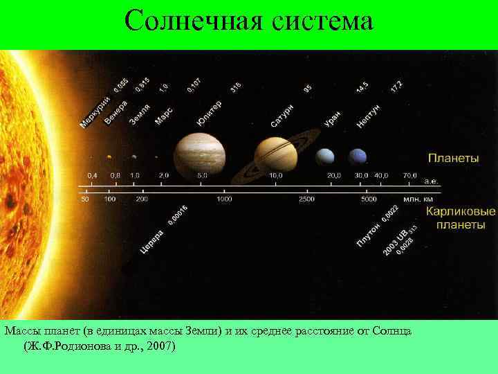 Самая большая средняя плотность среди планет-гигантов в солнечной системе