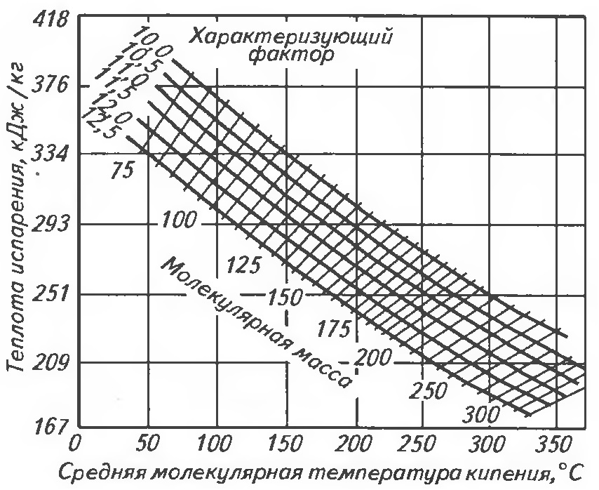 Автомобильные бензины
