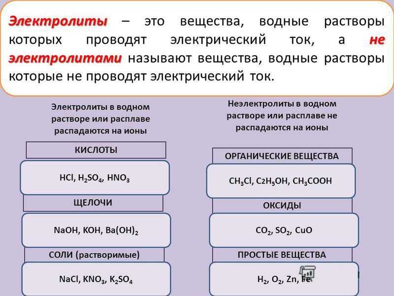 Урок 10: металлы и неметаллы - 100urokov.ru