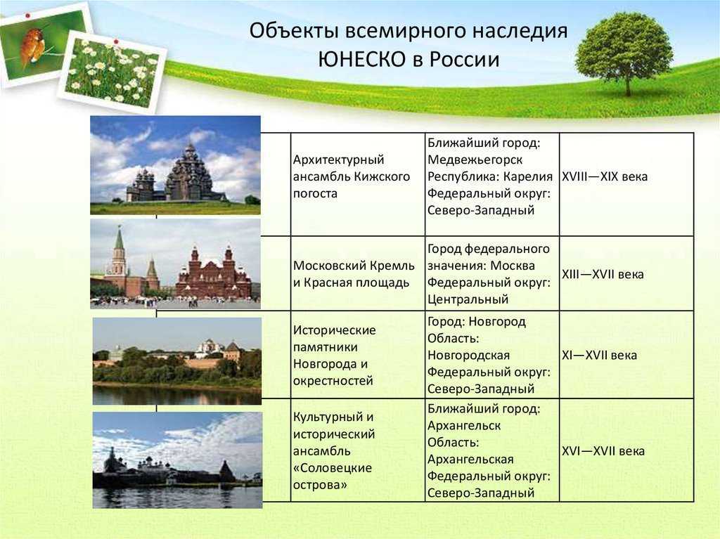 Достопримечательности карелии: края озер и лесов