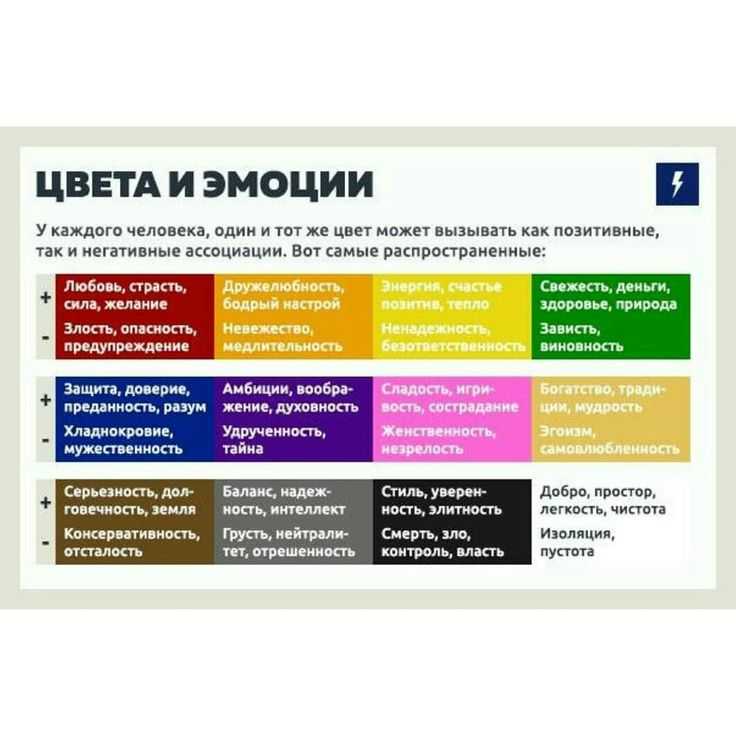 Обои на смартфоне являются одним из самых важных элементов дизайна которые могут повлиять на нашу эмоциональную реакцию и визуальный опыт Правильно