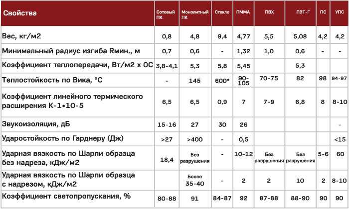 О новом плотном и теплом материале compacfoam