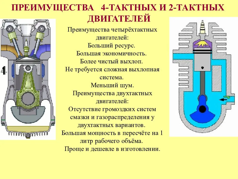 Двигатель ХТС это уникальная разработка в области автомобильной техники которая представляет собой современную систему управления двигателем Он