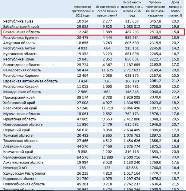 Землясамара.рф