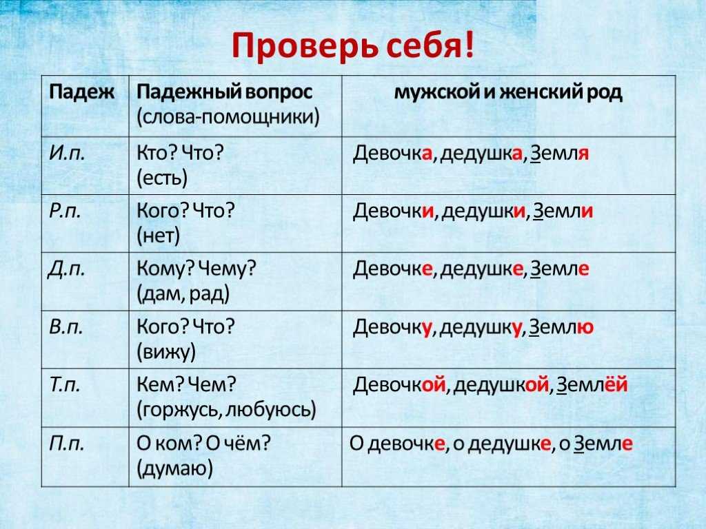 Статья Какого рода слово лето Все правила склонения и употребления Лето безусловно одно из самых желанных времен года для большинства людей Сезон