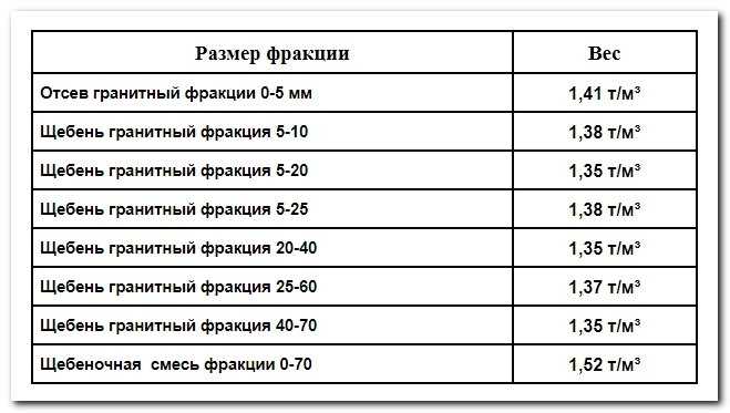 Сколько весит 1 куб бута? - it-ликбез