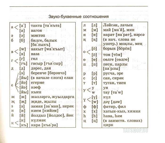 Что значит алла бирса по татарски