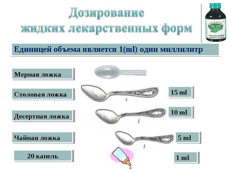 Как отмерить 1 г сухого удобрения