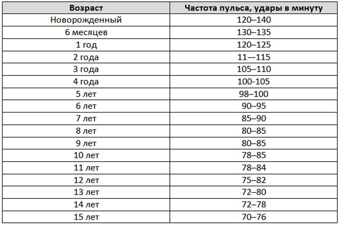 Какой должен быть пульс, когда человек спит: нормы и отклонения
