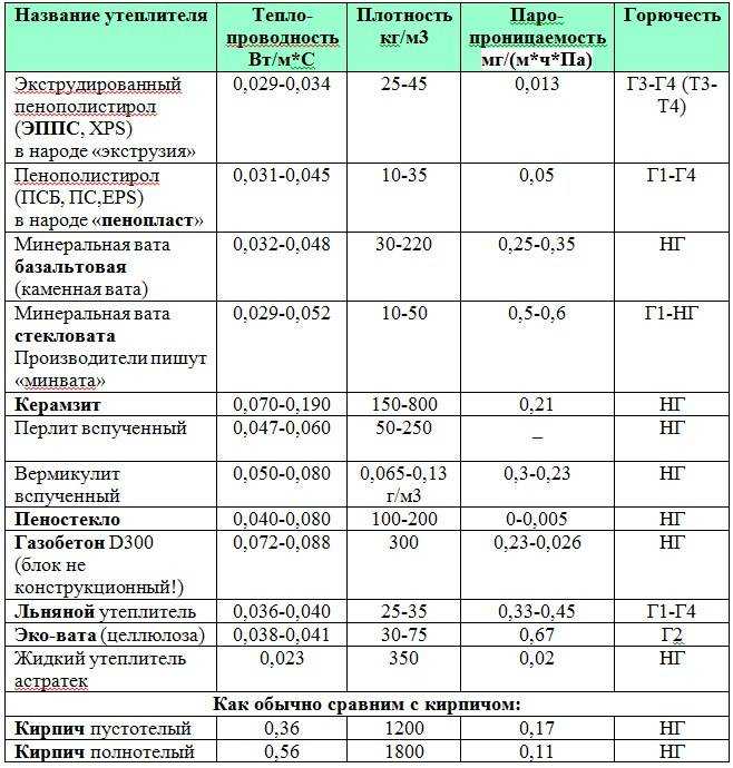 Вес 1 куба минваты