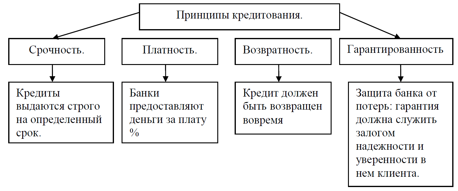 Кредитная нагрузка: понятие, формулы расчета, способы снижения - папа банкир