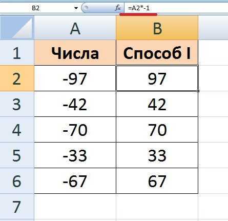 Как поменять минус на плюс в ексель? - места и названия