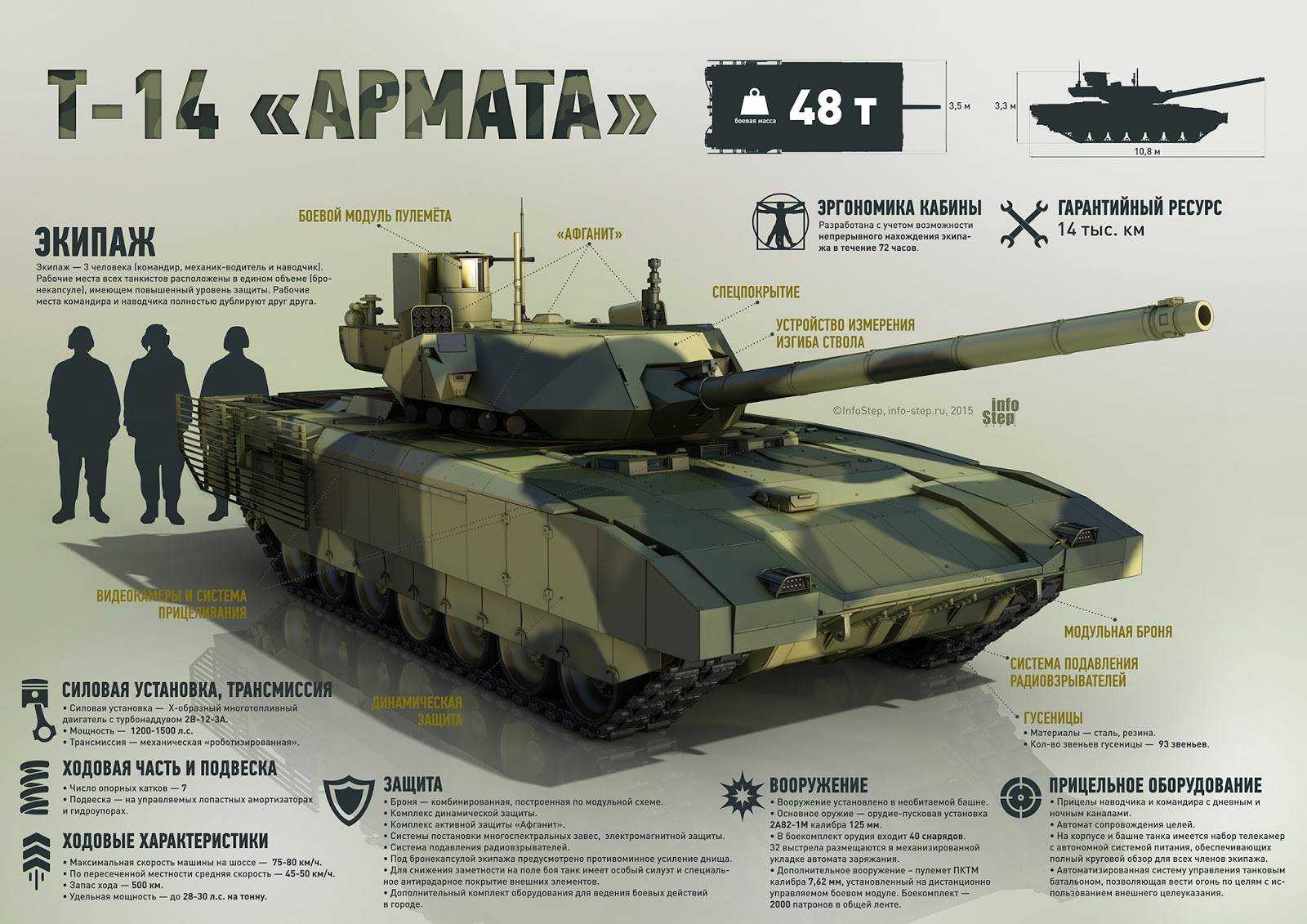 Эксперты признали российский t-90 самым мощным танком в зоне сво