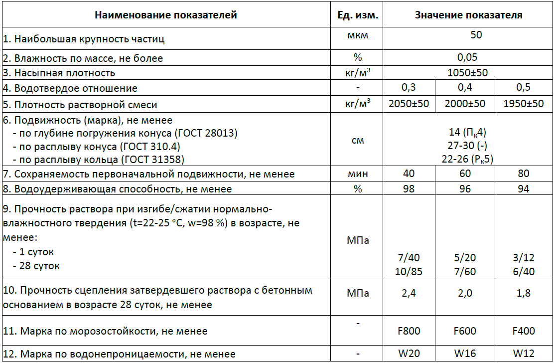 Плотность песка в граммах на см3 (г/см3). плотность песка в килограммах на м3 (кг/м3). .