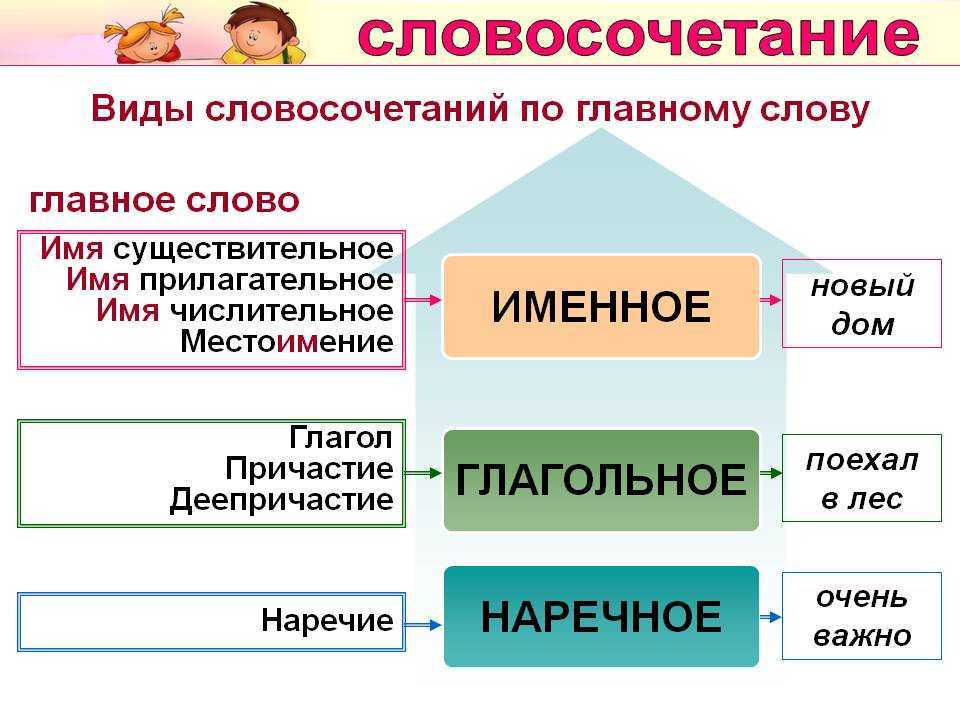 Структурно-семантические и функциональные особенности слова только в современном русском языке