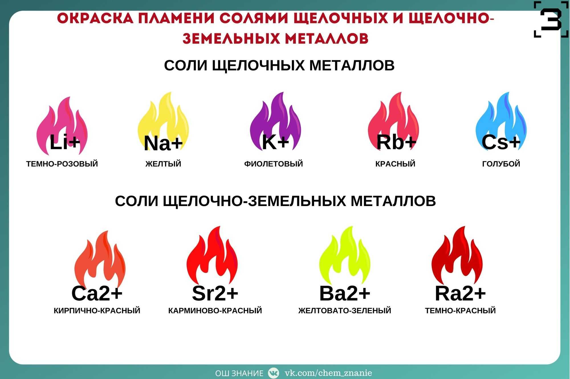 Спектральный анализ пламени костра. что делает огонь желтым – наночастицы углерода или соли натрия?