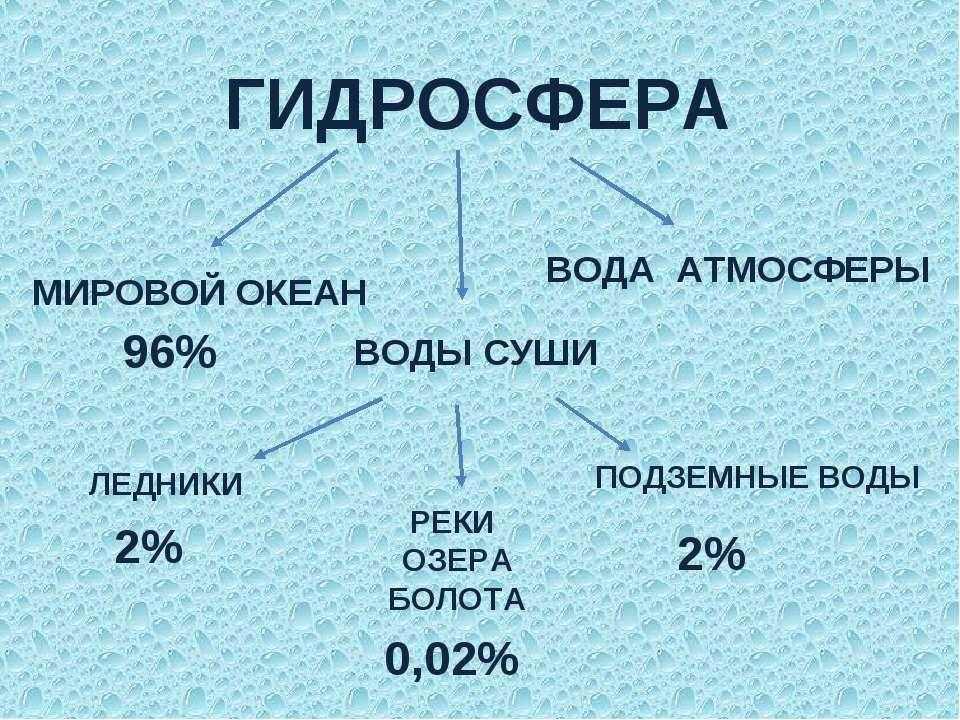Список названий морей на карте земле (география, 6 класс)