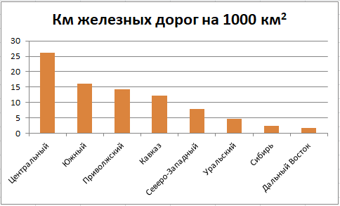 Федеральные округа рф
