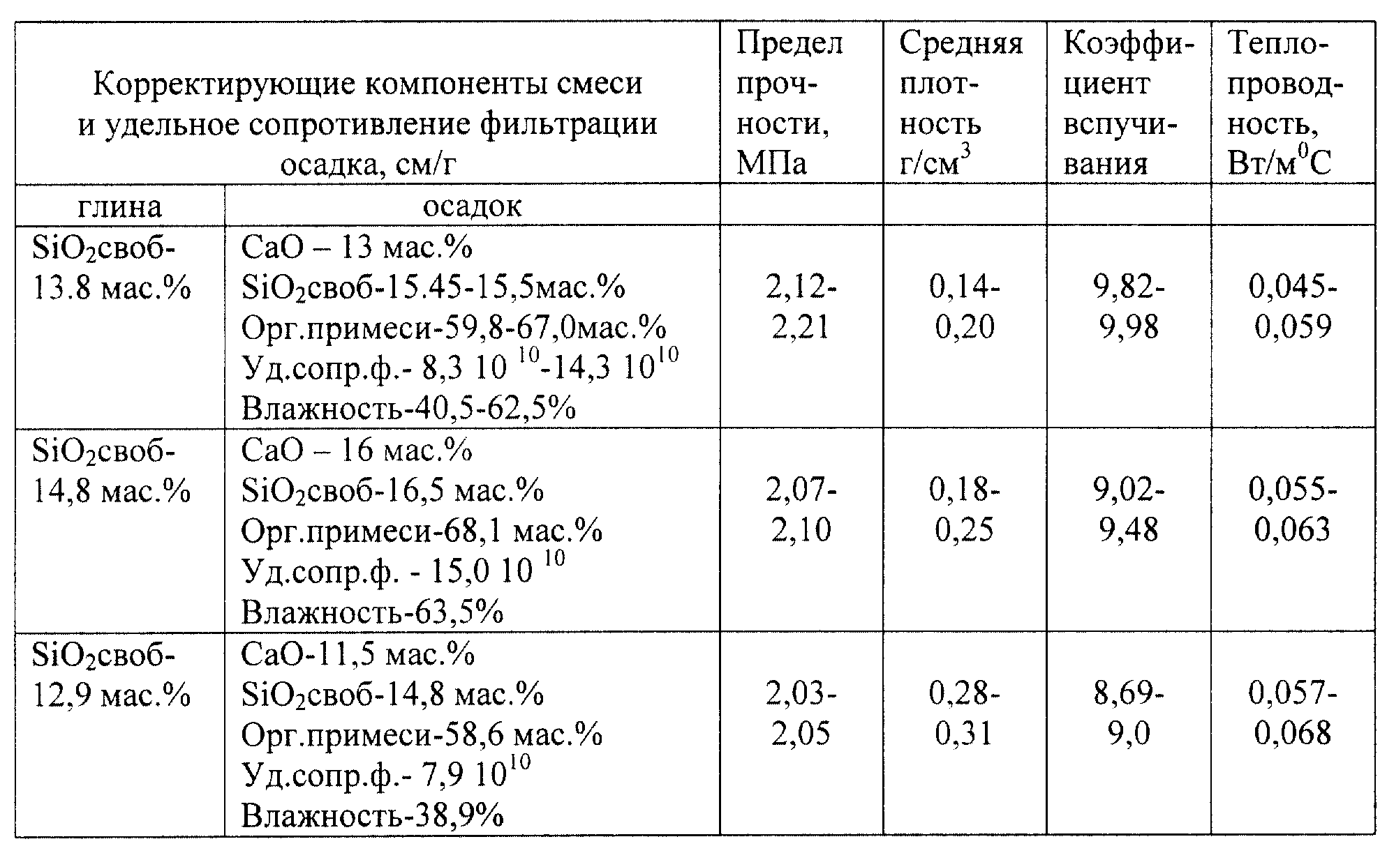 В 1 кубе сколько кг керамзита. сколько весит куб керамзита?