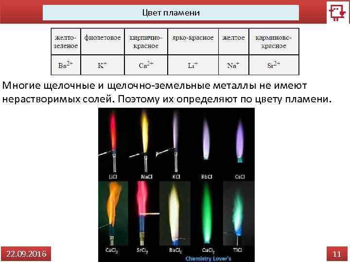 Сколько градусов синий огонь? - места и названия