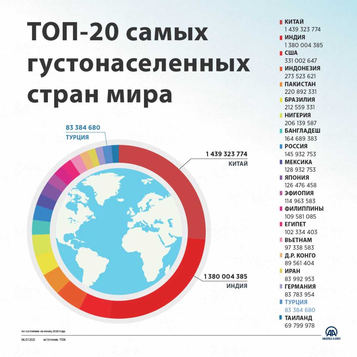 Наименее густонаселенные страны мира: где низкая плотность населения