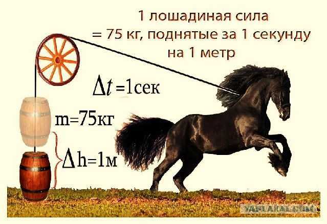 Как конвертировать лошадиные силы в кубические сантиметры: практическое руководство