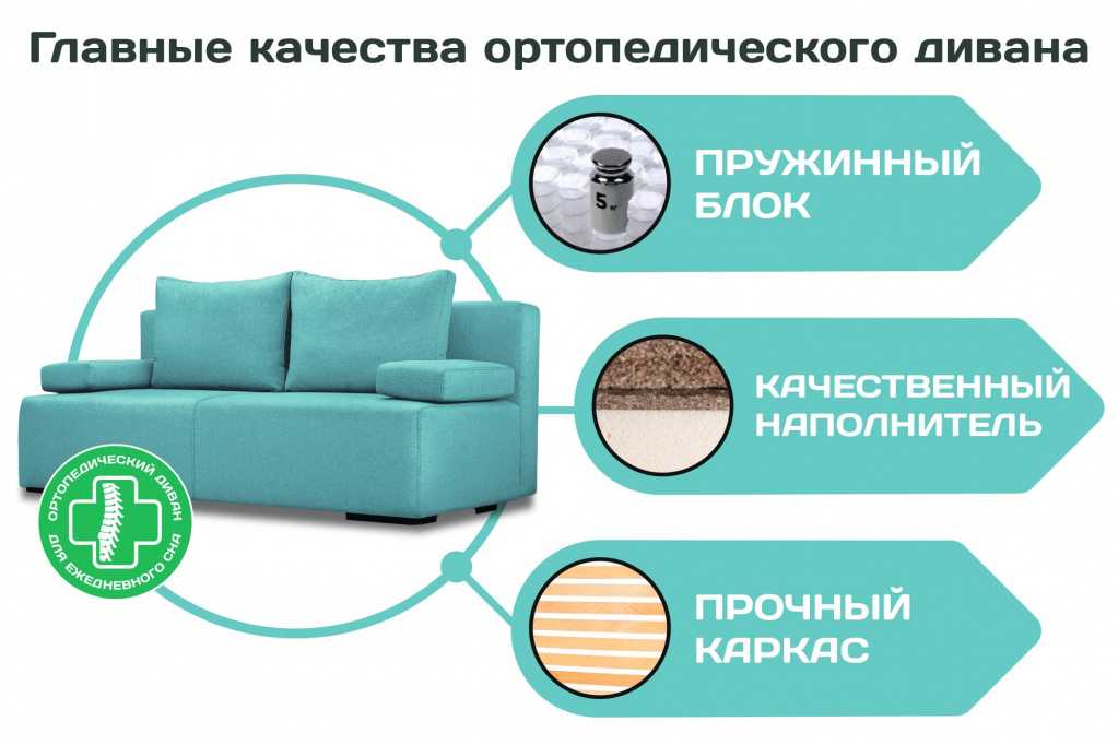 Чем заменить поролон в мягкой мебели (диване, стуле), картридже, сиденье авто, матрасе, аналог