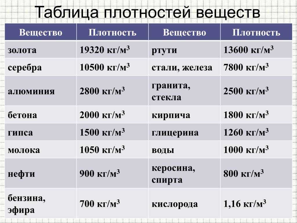 Вопросы к параграфу 25 — гдз по химии 9 класс учебник рудзитис, фельдман