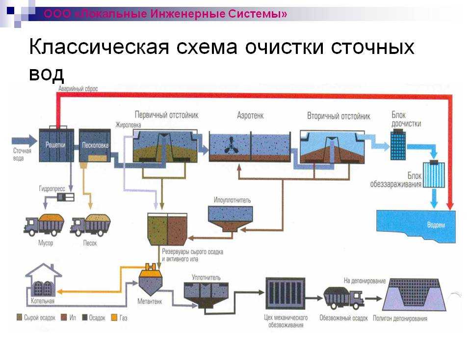 Плотность - суспензия
 - большая энциклопедия нефти и газа, статья, страница 1