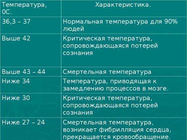 Ротавирусная инфекция (ротавирус, желудочный грипп)