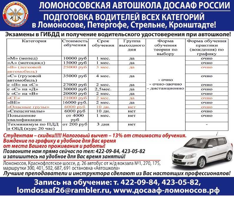 Со скольки лет можно сдавать и получать права?