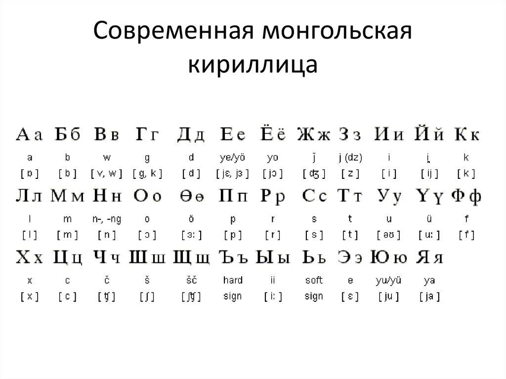 География монголии: рельеф, климат, растительный и животный мир