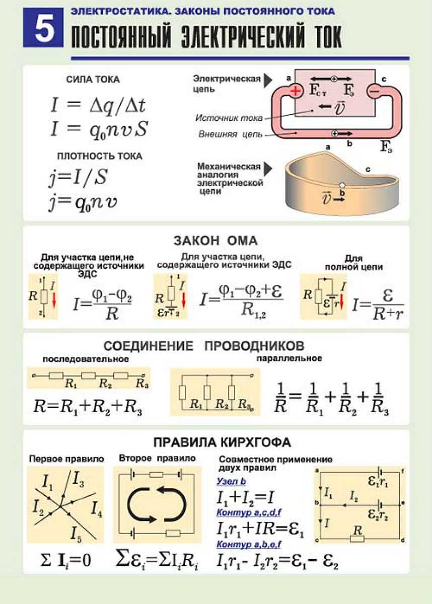 Постоянный электрический ток - основные понятия, формулы и определения с примерами