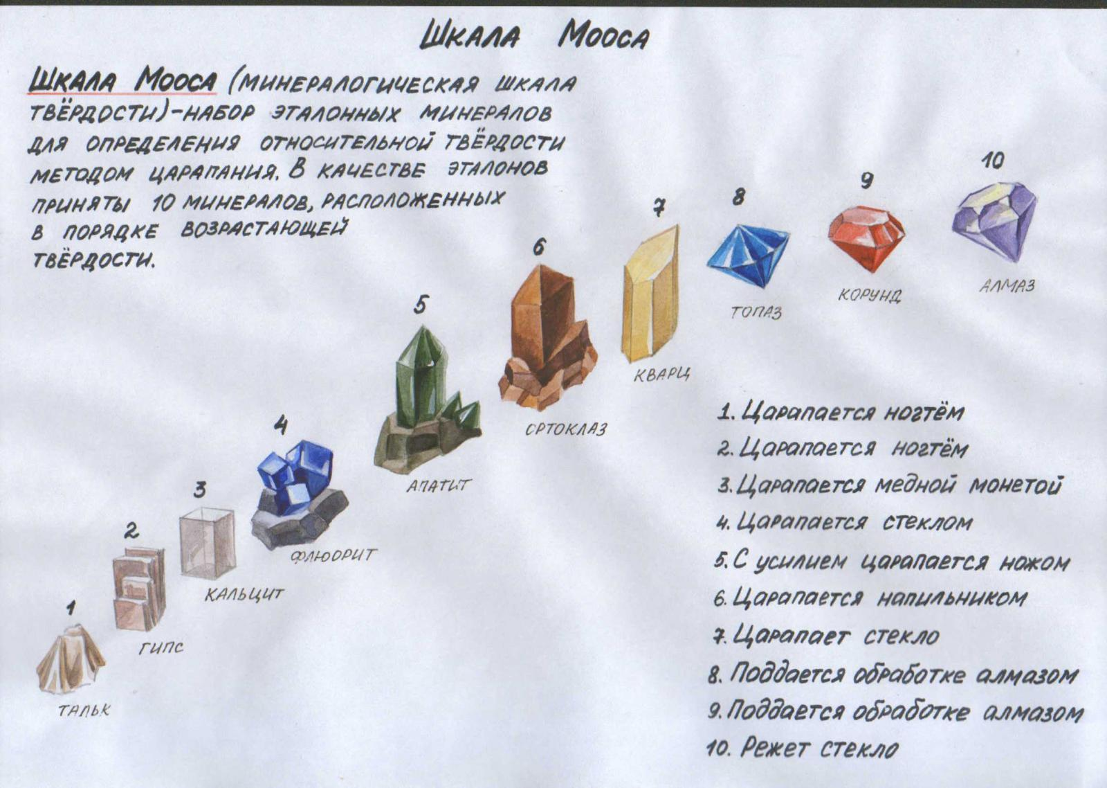 Малахит. описание, свойства, происхождение и применение камня - mineralpro.ru