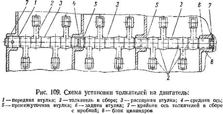 Блок цилиндров, головка, кривошипно-шатунный механизм