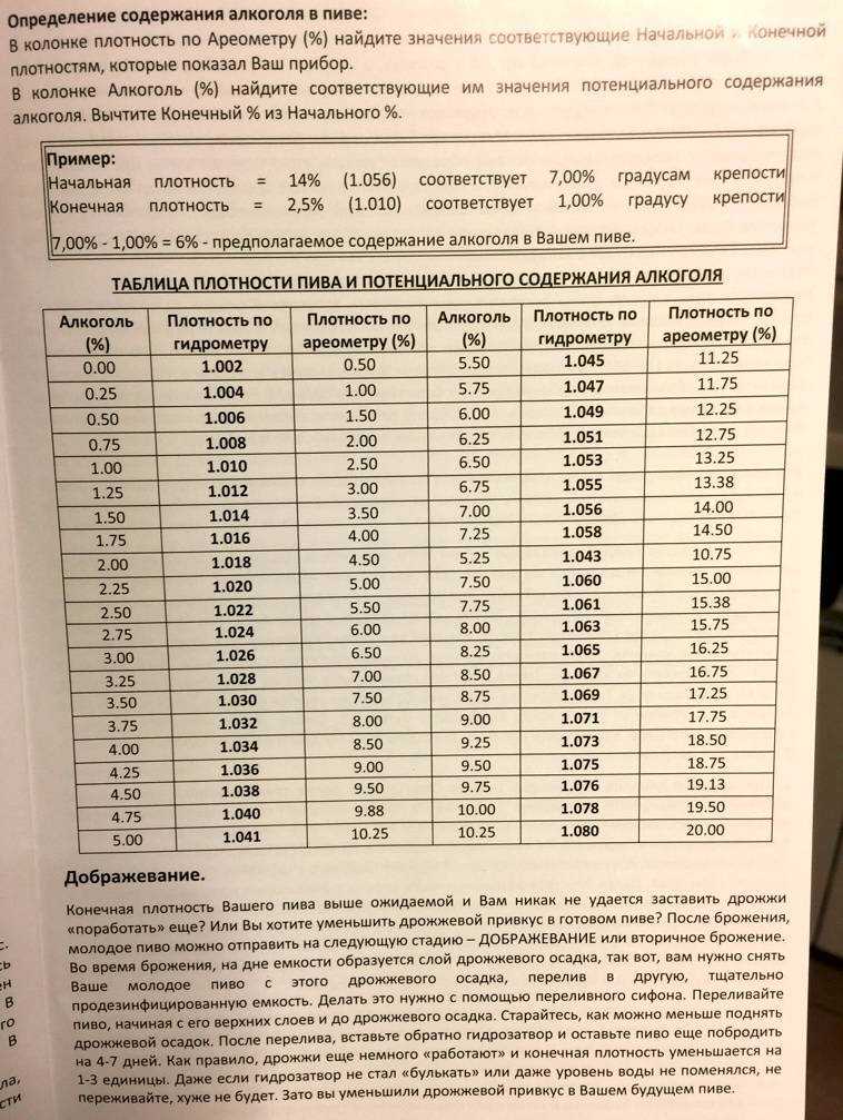 Что такое плотность пива, калькулятор и таблица для измерения - bezprivychek.ru