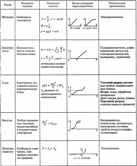 Однофазный переменный ток: это что? что такое фаза, как определить фазу и ноль в электричестве