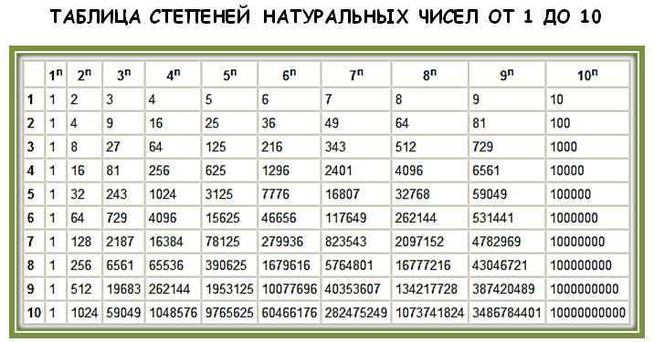 Что такое восемь в кубе