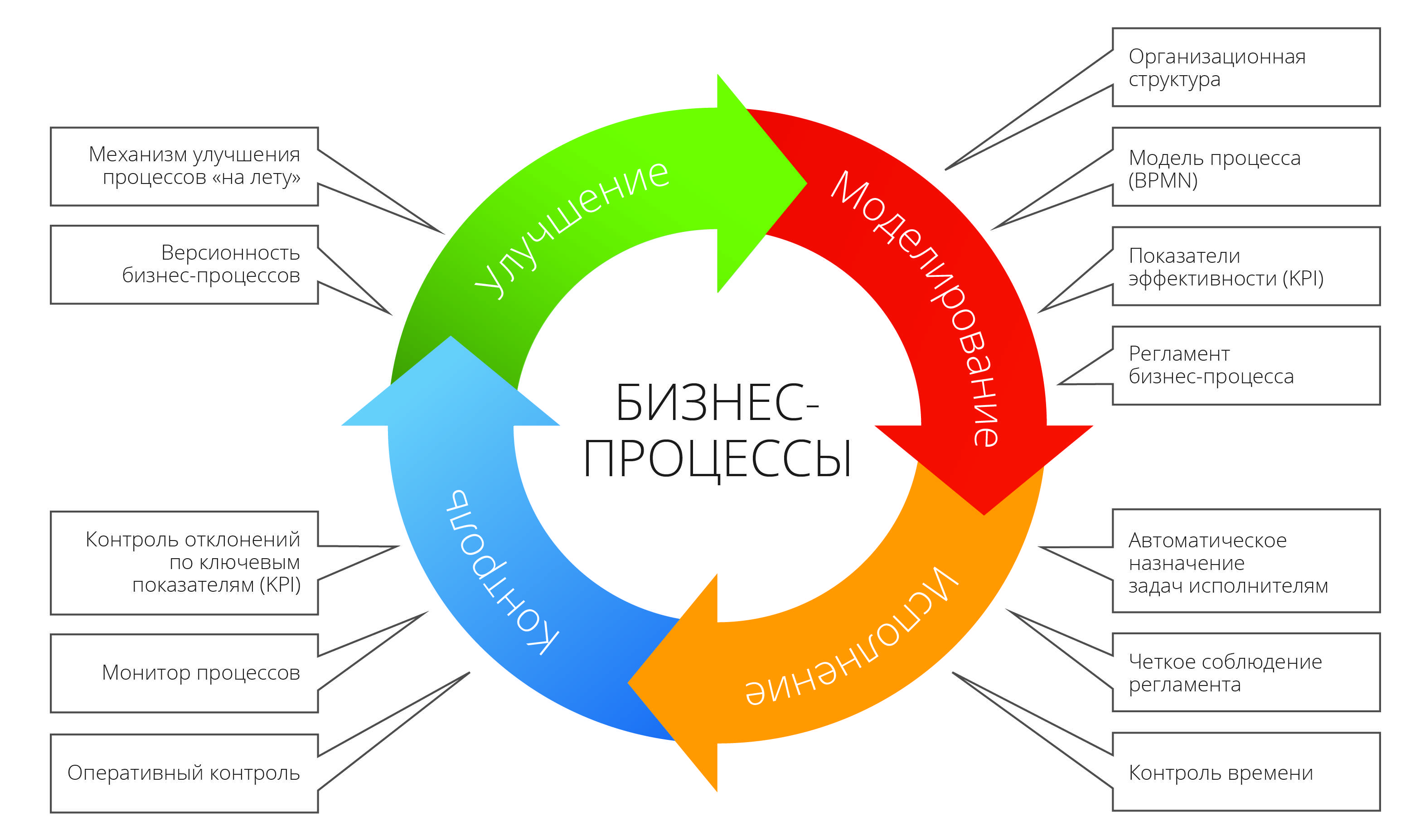 Как написать формулу в ворде