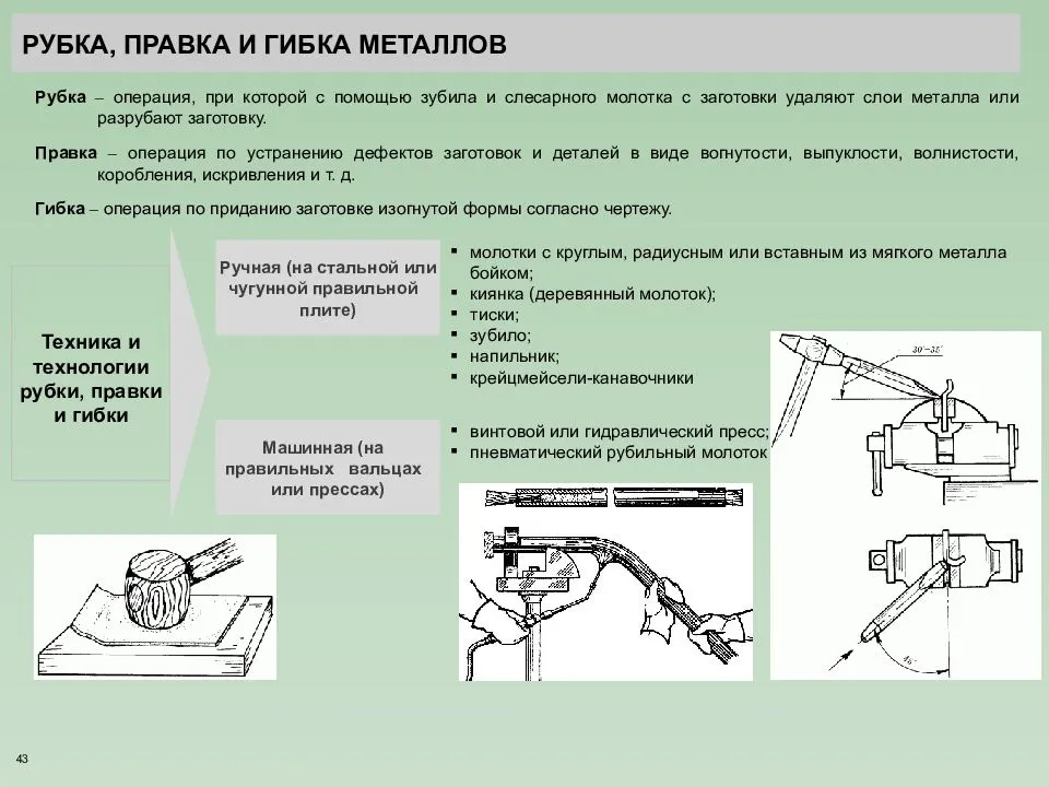 Слесарные работы
 - большая энциклопедия нефти и газа, статья, страница 1
