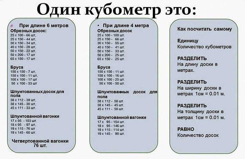 Приставки системы си: мега, микро, пико, кило, мили, нано (таблицы)