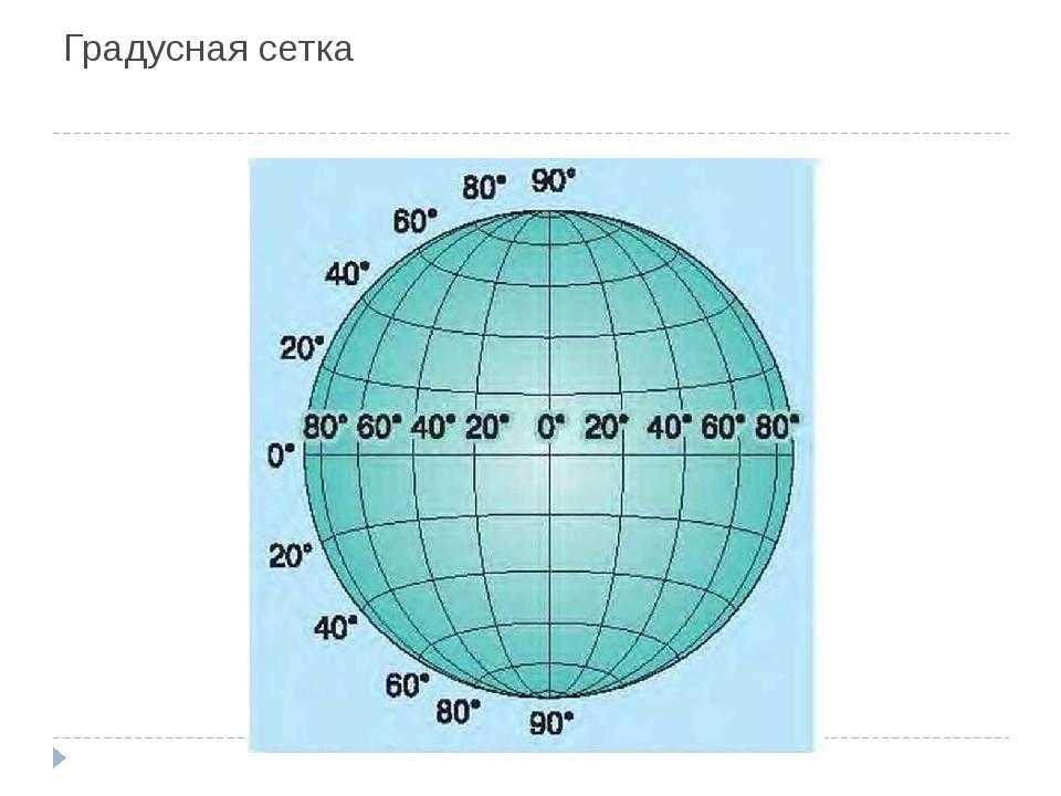 Градусная сетка 5 класс онлайн-подготовка на ростелеком лицей | тренажеры и разбор заданий