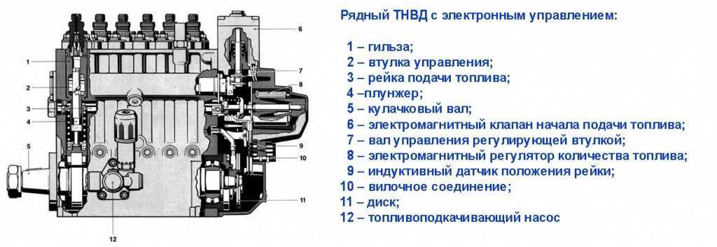 Устройство тнвд - autoleek