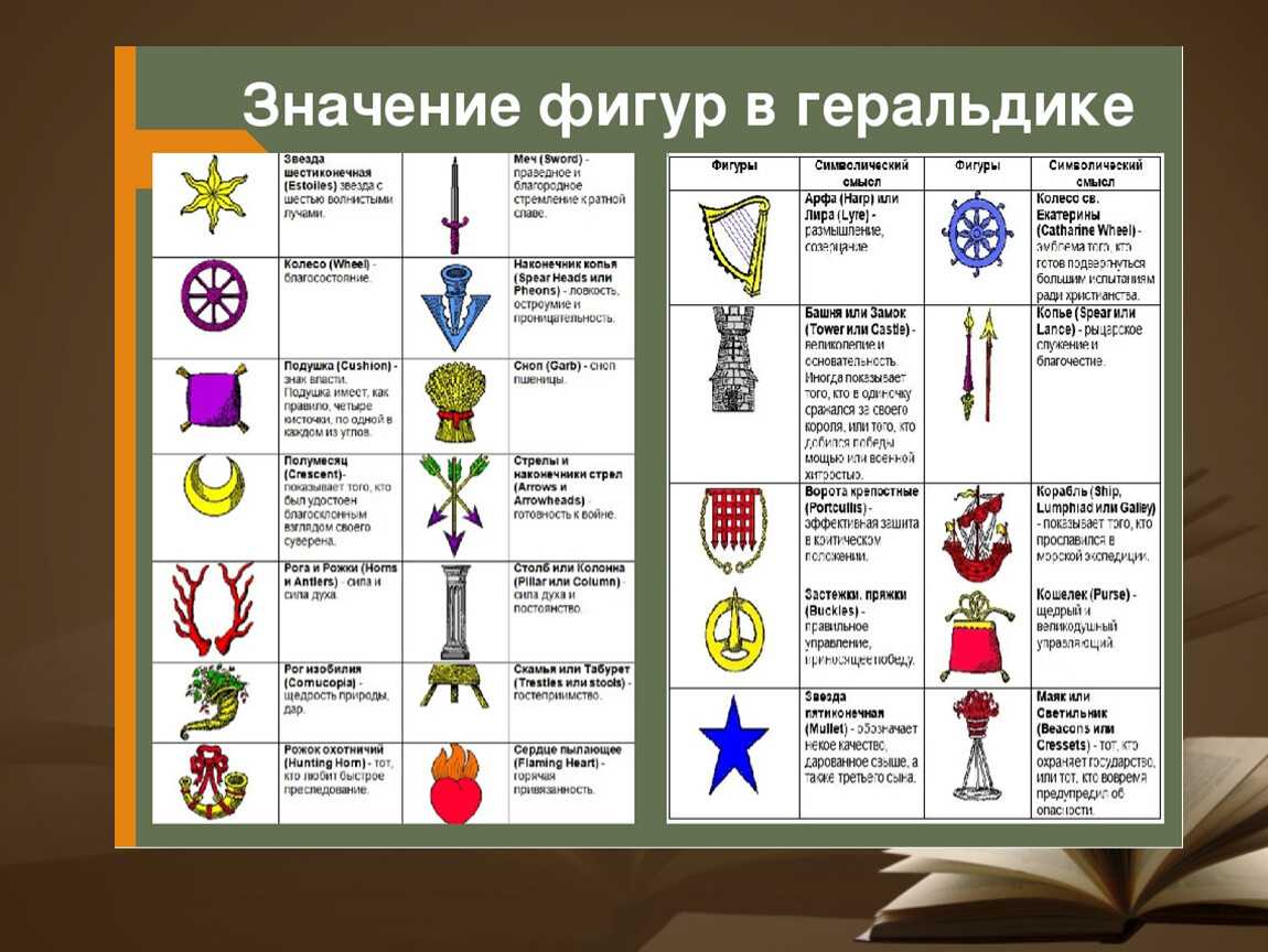 С каких лет начинается юбилей?