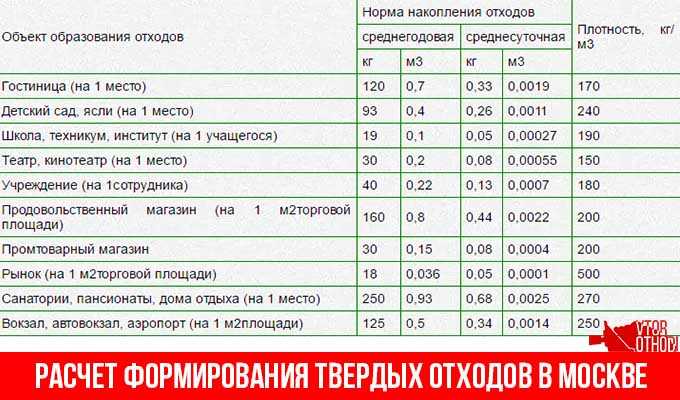 Вес цементной стяжки при разборке кровли - 2д окна